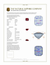 1.08 Ct. Ruby from Burma (Myanmar) 3 D Scan Report