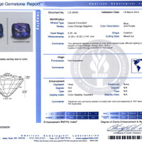 9.28 Ct. Color Change Sapphire from Ceylon (Sri Lanka) Scan Report