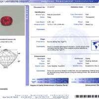4.05 Ct. Ruby from Burma (Myanmar) Scan Report