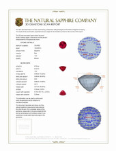 1.42 Ct. Ruby from Burma (Myanmar) 3 D Scan Report