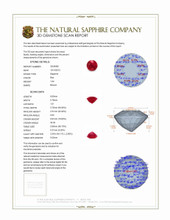 1.02 Ct. Ruby from Burma (Myanmar) 3 D Scan Report