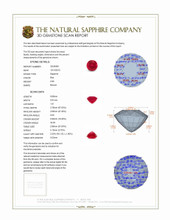 0.95 Ct. Ruby from Burma (Myanmar) 3 D Scan Report
