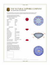 0.91 Ct. Ruby from Burma (Myanmar) 3 D Scan Report