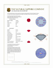 0.77 Ct. Ruby from Burma (Myanmar) 3 D Scan Report