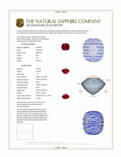 2.37 Ct. Ruby from Burma (Myanmar) 3 D Scan Report