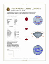 1.23 Ct. Ruby from Burma (Myanmar) 3 D Scan Report