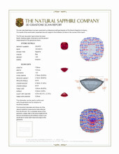1.65 Ct. Ruby from Burma (Myanmar) 3 D Scan Report