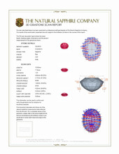 3.43 Ct. Ruby from Burma (Myanmar) 3 D Scan Report