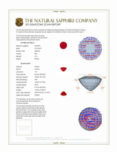 4.13 Ct. Ruby from Burma (Myanmar) 3 D Scan Report