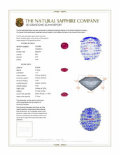 0.80 Ct. Ruby from Burma (Myanmar) 3 D Scan Report