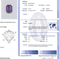 2.93 Ct. Pinkish Purple Sapphire from Madagascar Scan Report