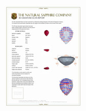 0.65 Ct. Ruby from Burma (Myanmar) 3 D Scan Report