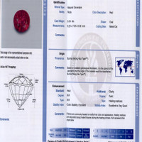 3.04 Ct. Ruby from Burma (Myanmar) Scan Report