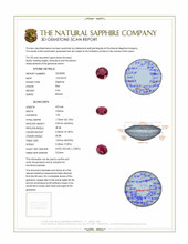 0.24 Ct. Ruby from Burma (Myanmar) 3 D Scan Report