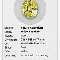 2.01 Ct. Yellow Sapphire from Ceylon (Sri Lanka) Scan Report